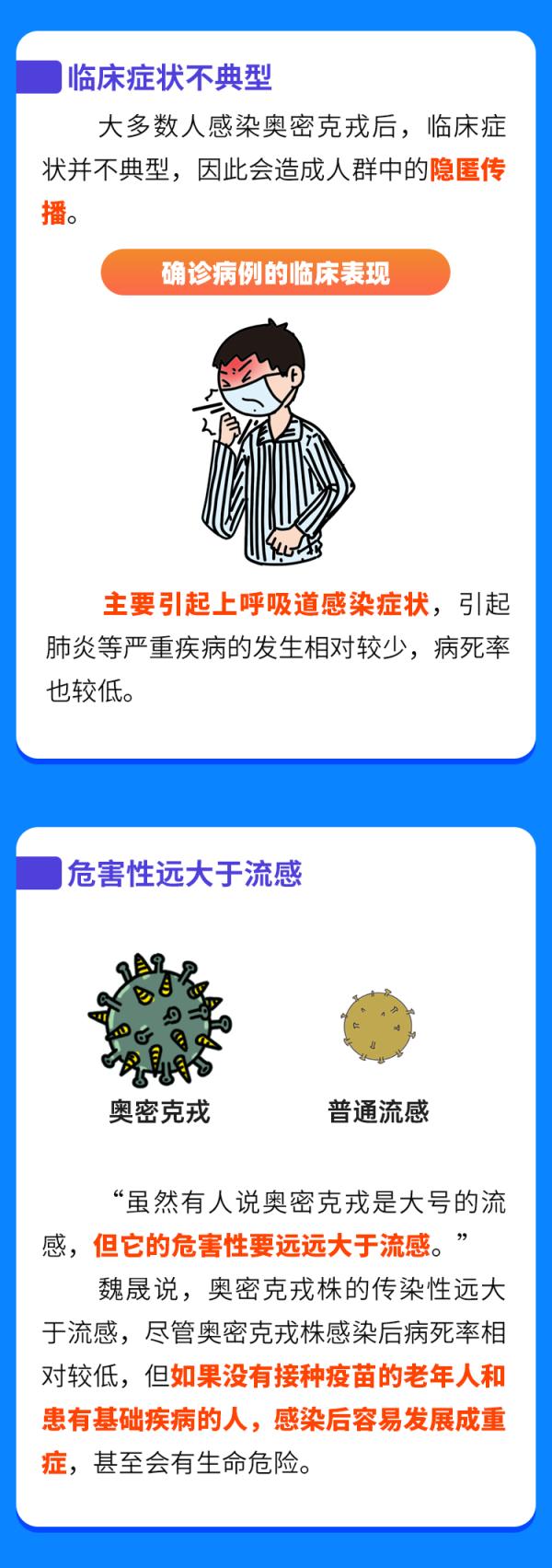 一圖認清奧密克戎！對付它，這三點很關鍵……
