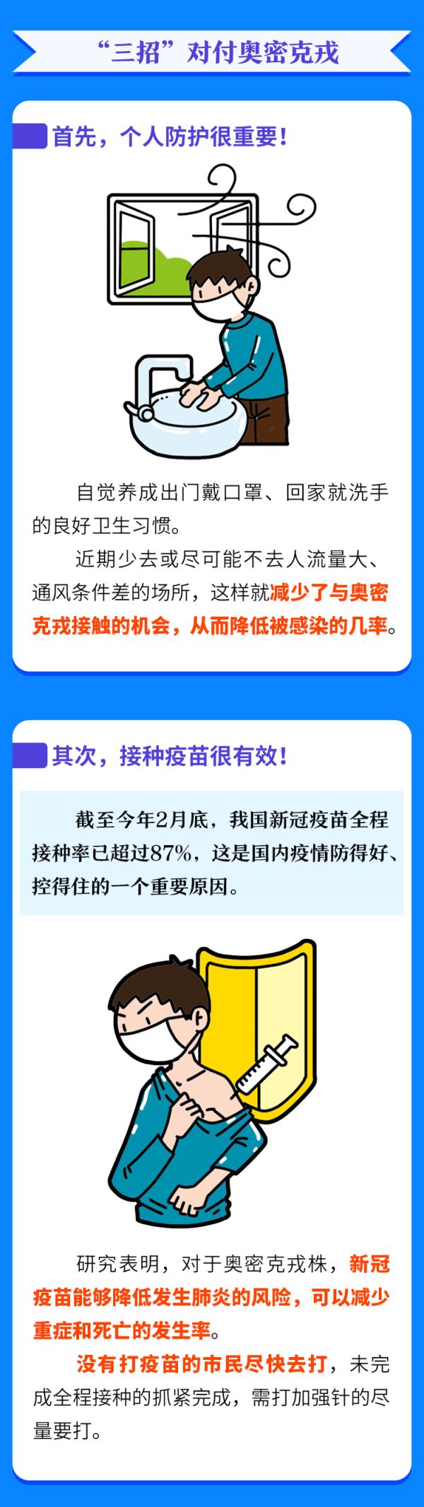 一圖認清奧密克戎！對付它，這三點很關鍵……