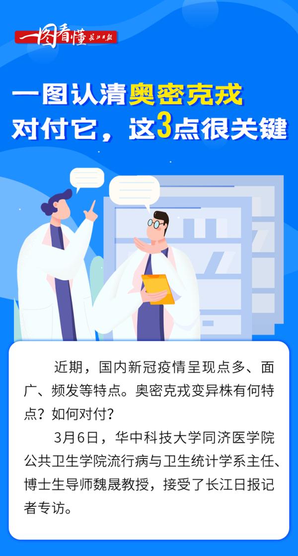 一圖認清奧密克戎！對付它，這三點很關鍵……